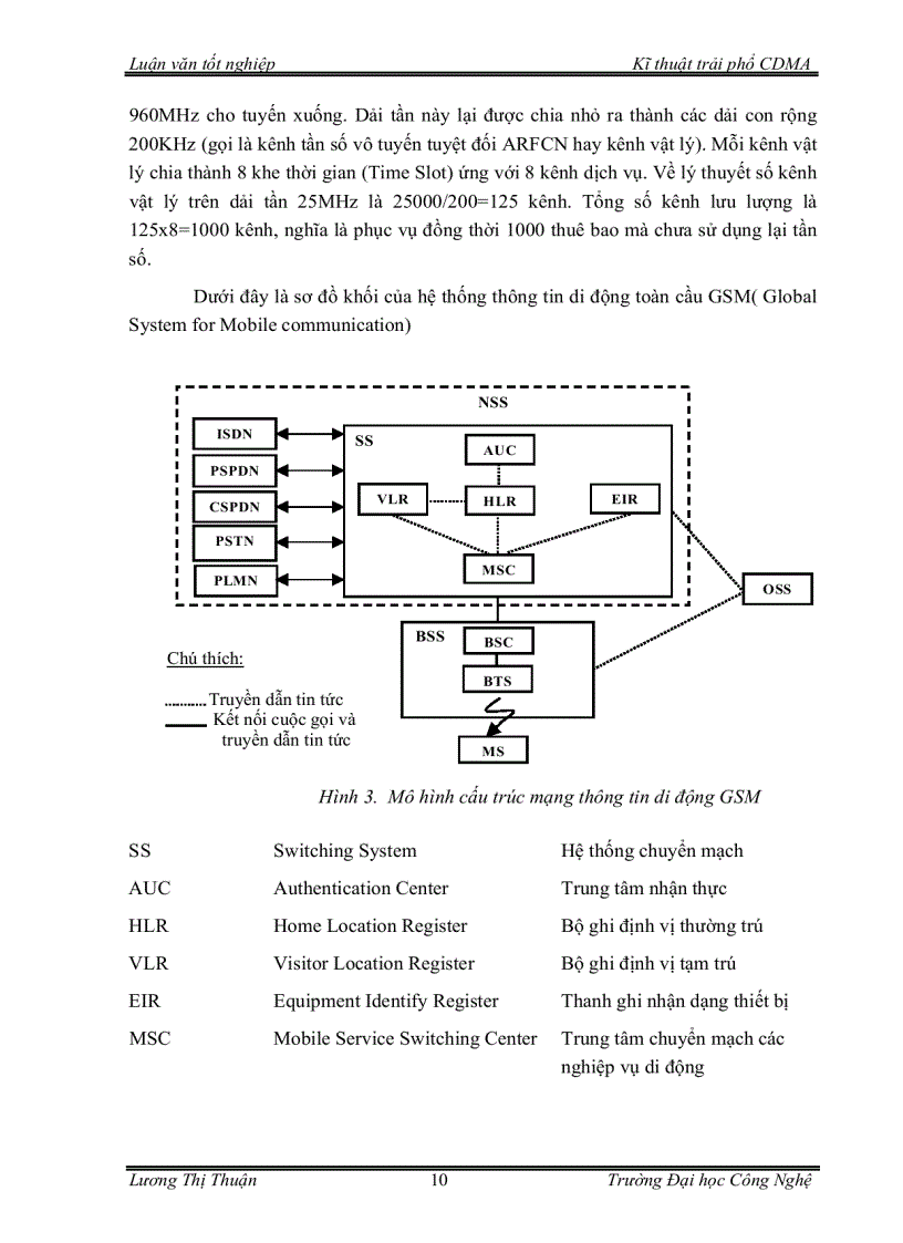 image for page Tìm hiểu kỹ thuật trải phổ cdma trong thông tin di động