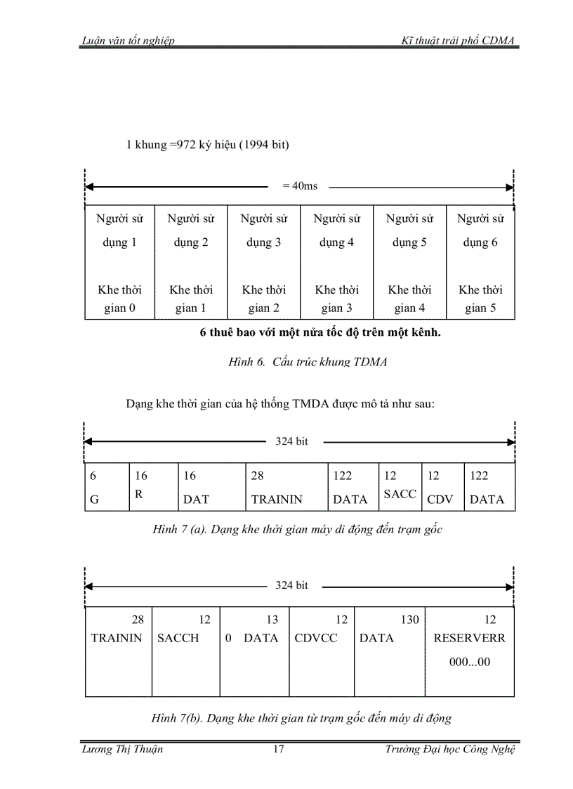 image for page Tìm hiểu kỹ thuật trải phổ cdma trong thông tin di động