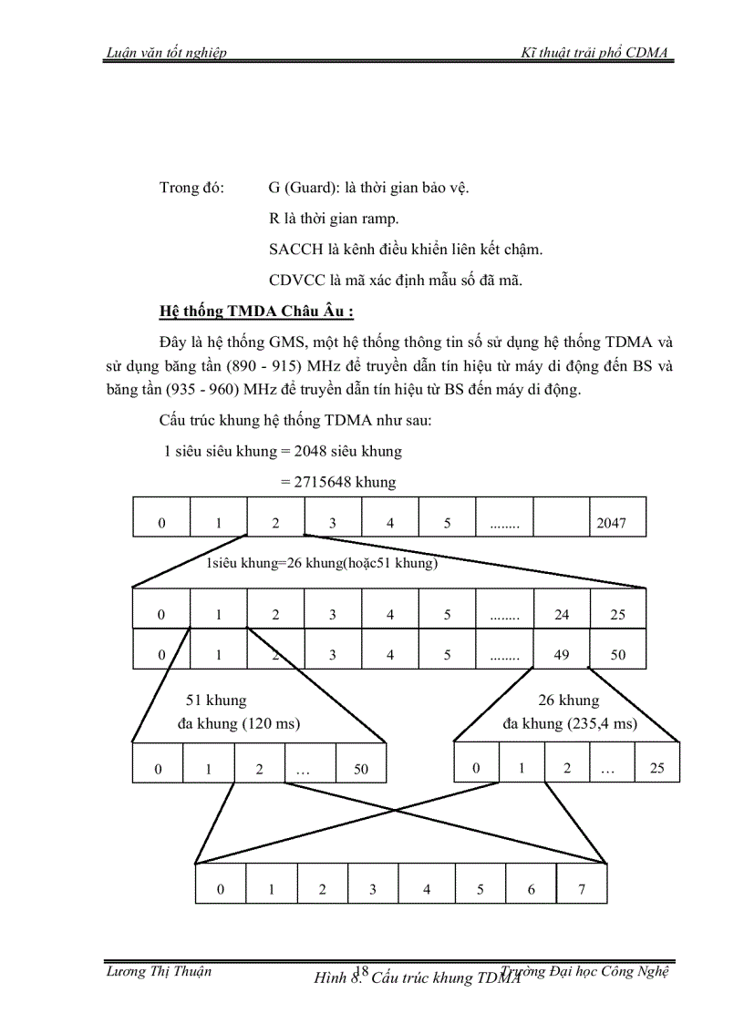 image for page Tìm hiểu kỹ thuật trải phổ cdma trong thông tin di động