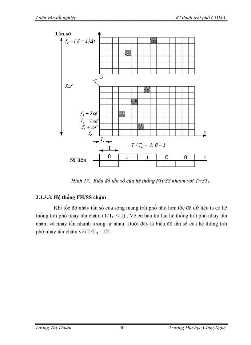 image for page Tìm hiểu kỹ thuật trải phổ cdma trong thông tin di động