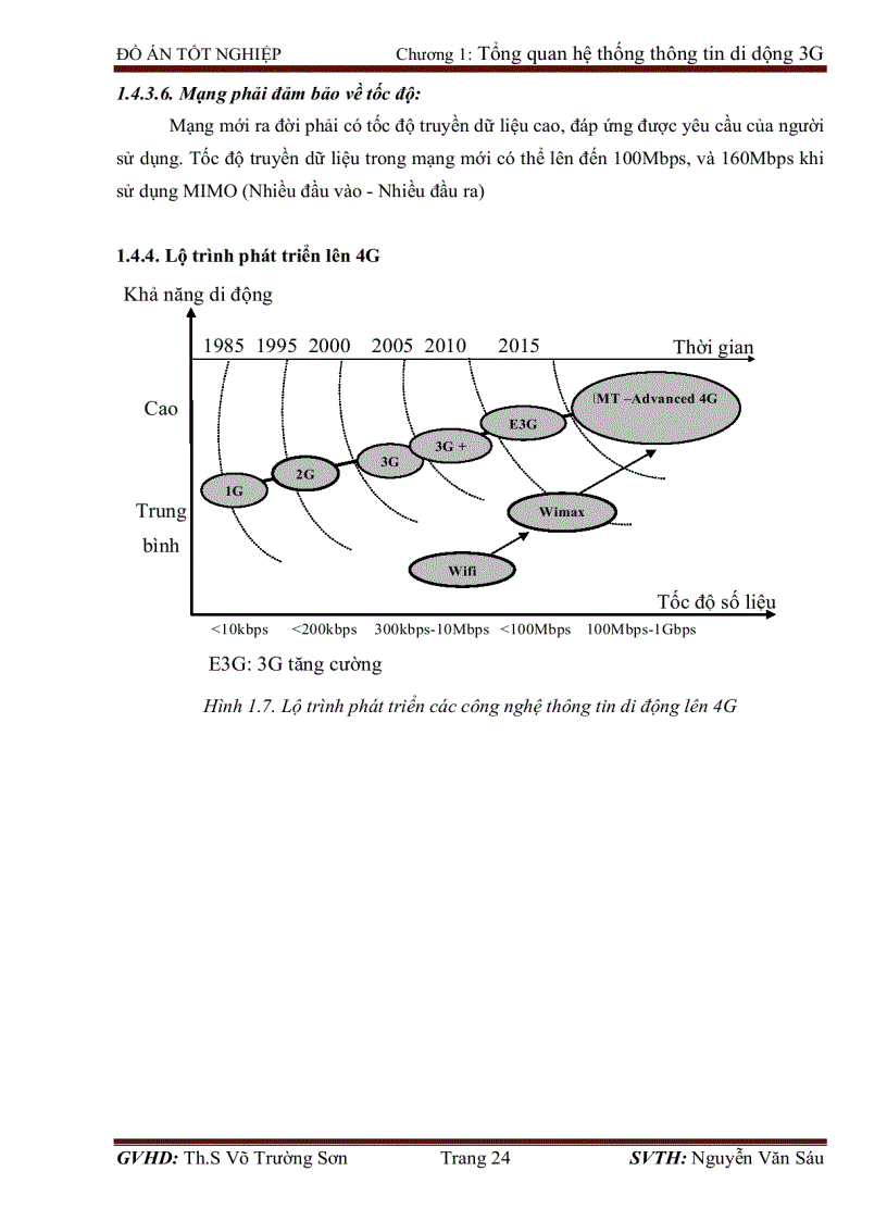 image for page Tổng quan hệ thống thông tin di động 3G công nghệ WCDMA triển khai mạng 3G WCDMA của Viettel