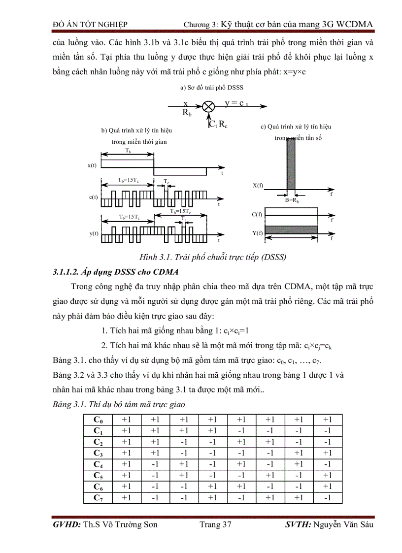 image for page Tổng quan hệ thống thông tin di động 3G công nghệ WCDMA triển khai mạng 3G WCDMA của Viettel