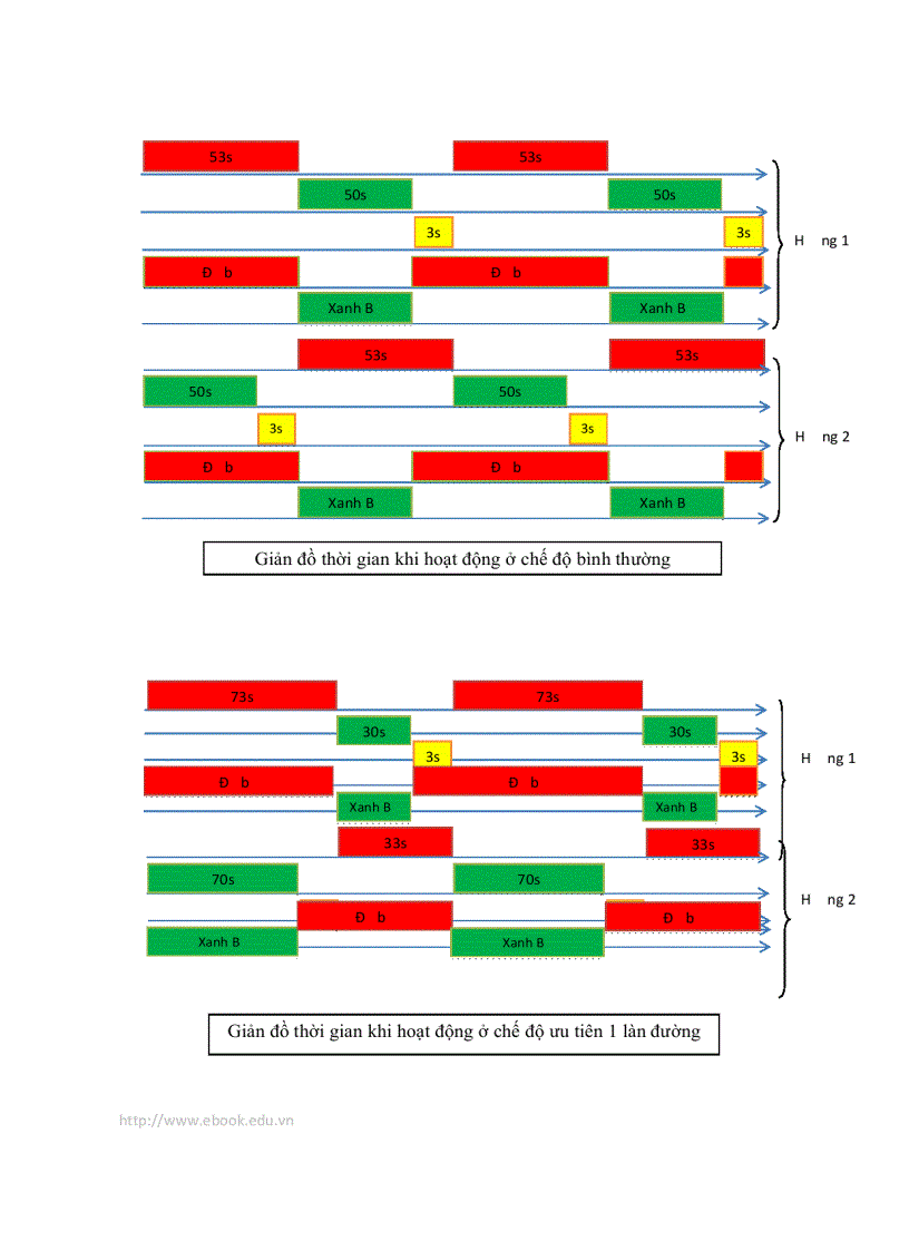 image for page Viết chương trình điều khiển đèn giao thông cho một ngã tư theo 3 chế độ dựa theo đồng hồ thời gian thực tích hợp trong PLC S7 200 CPU 224