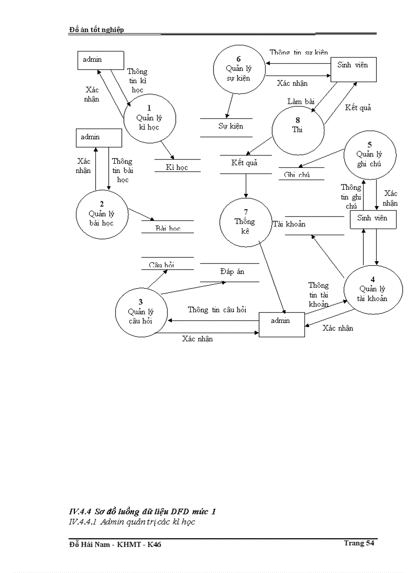 image for page Cách thức hoạt động của một trang Web tìm hiểu về Web Caching và sau đó là phân tích thiết kế và xây dựng hệ thống