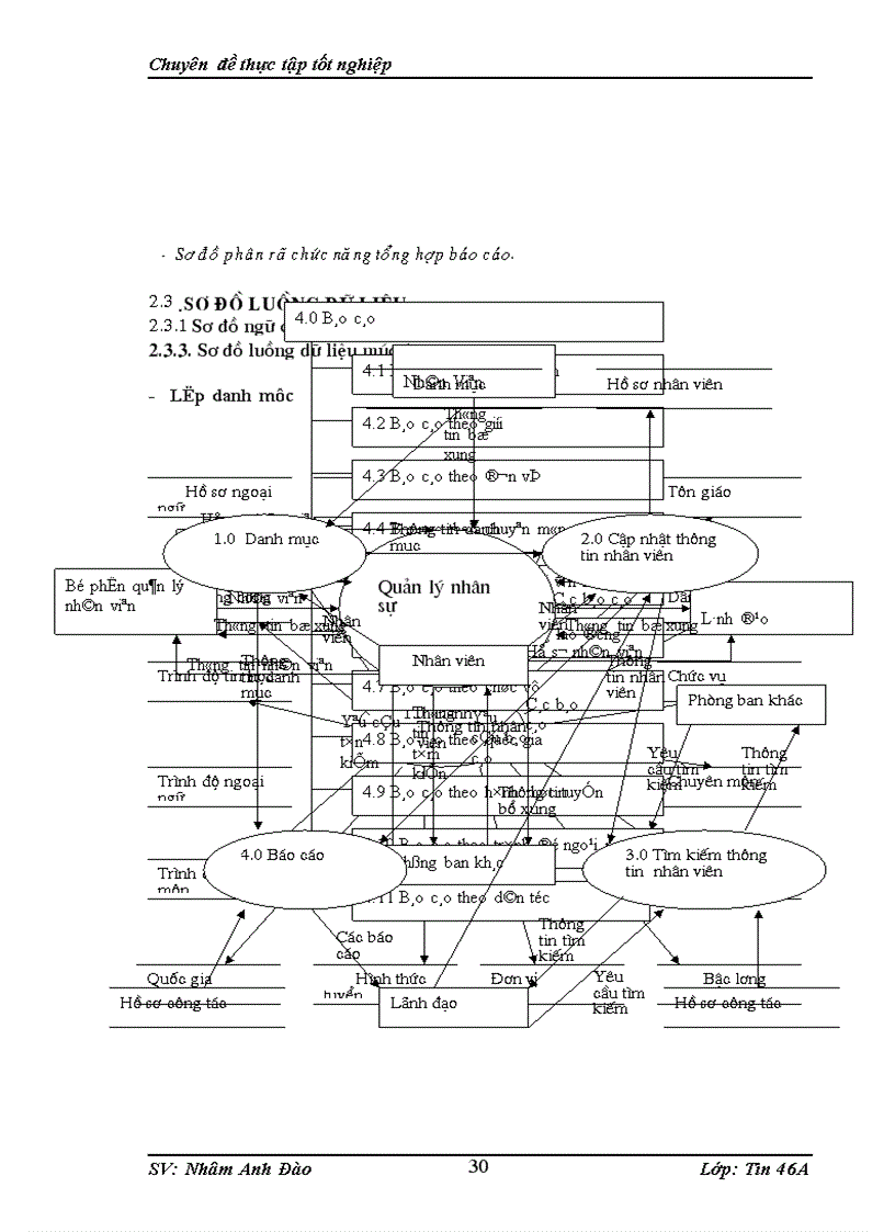 image for page Quản lí hồ sơ cán bộ công nhân viên của cục doanh nghiệp nhỏ và vừa thuộc bộ kế hoạch và đầu tư