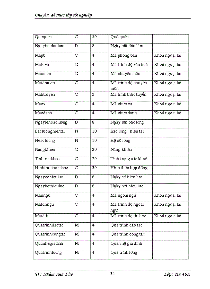 image for page Quản lí hồ sơ cán bộ công nhân viên của cục doanh nghiệp nhỏ và vừa thuộc bộ kế hoạch và đầu tư