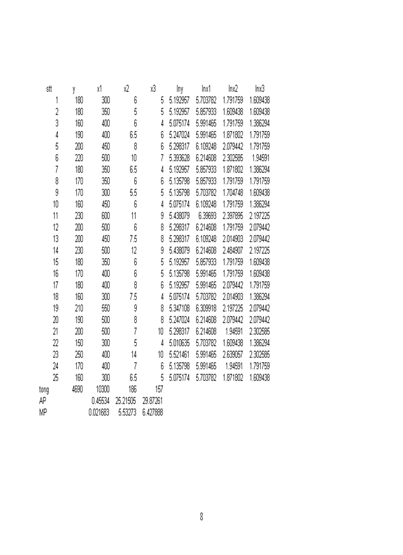 image for page Phân tích sự ảnh hưởng của các yếu tố trên đến năng suất lúa