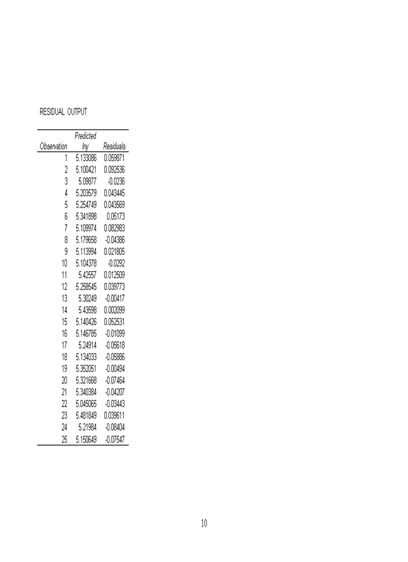image for page Phân tích sự ảnh hưởng của các yếu tố trên đến năng suất lúa