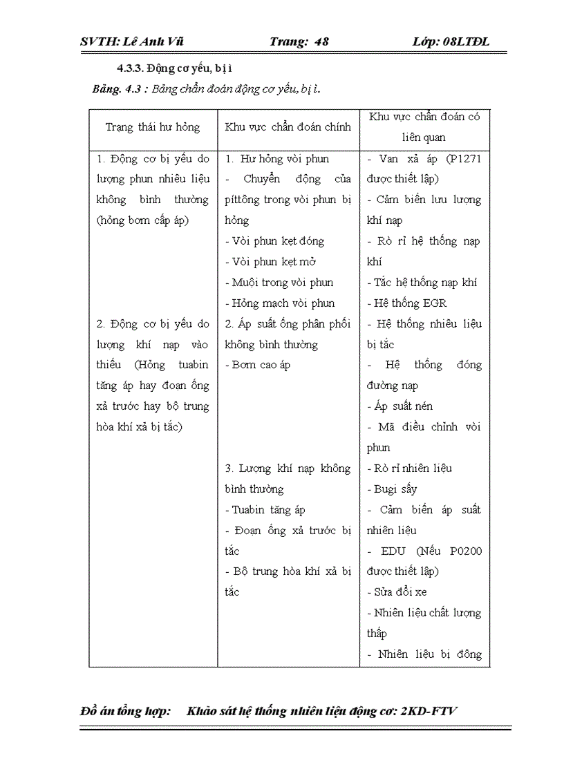image for page Khảo sát hệ thống nhiên liệu động cơ 2KD FTV