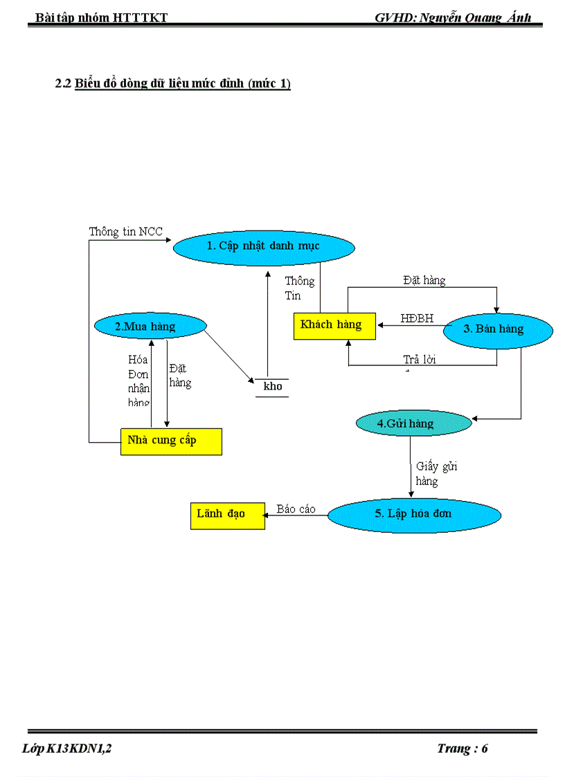 image for page Phân tích hệ thống thông tin kế toán quản lý bán hàng tại Đà Nẵng Mễ Cốc Công ty