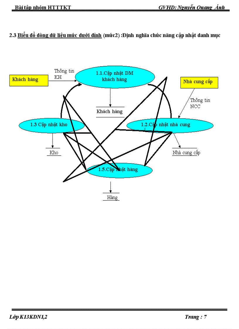image for page Phân tích hệ thống thông tin kế toán quản lý bán hàng tại Đà Nẵng Mễ Cốc Công ty