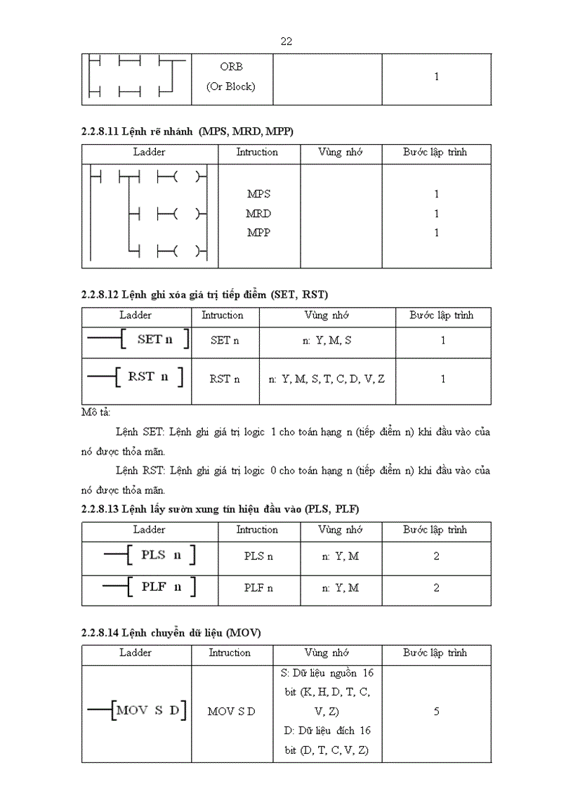 image for page Ứng dụng của PLC vào để điều khiển Led