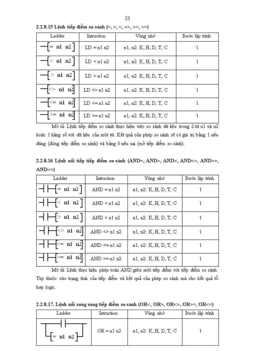 image for page Ứng dụng của PLC vào để điều khiển Led