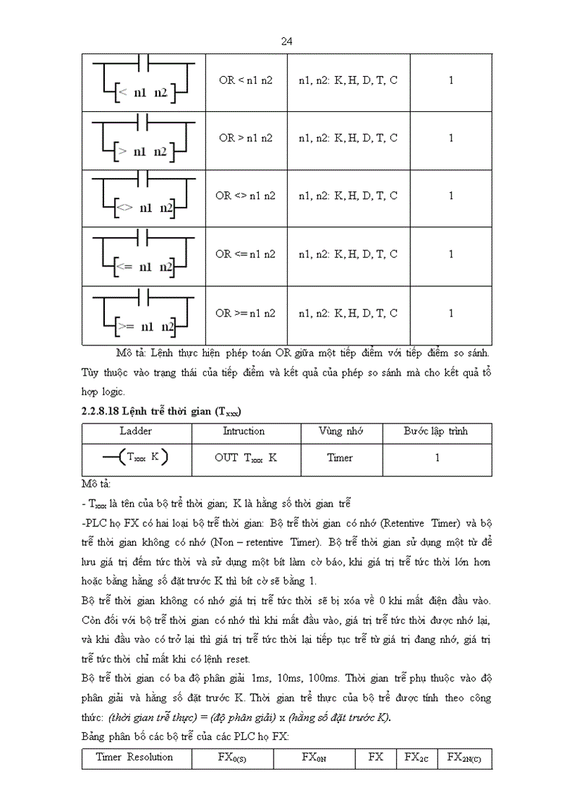 image for page Ứng dụng của PLC vào để điều khiển Led