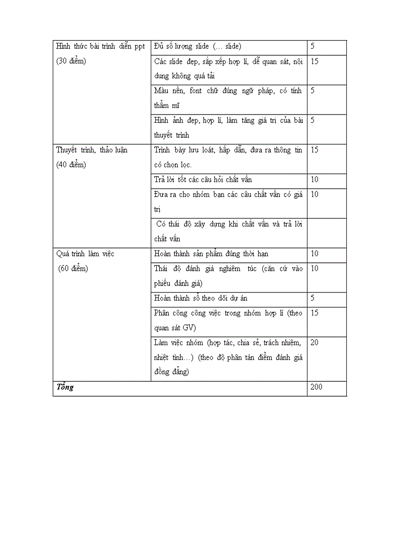 image for page Tổ chức dạy học dự án một số kiến thức chương Chất rắn và chất lỏng Sự chuyển thể SGK vật lí 10 cb
