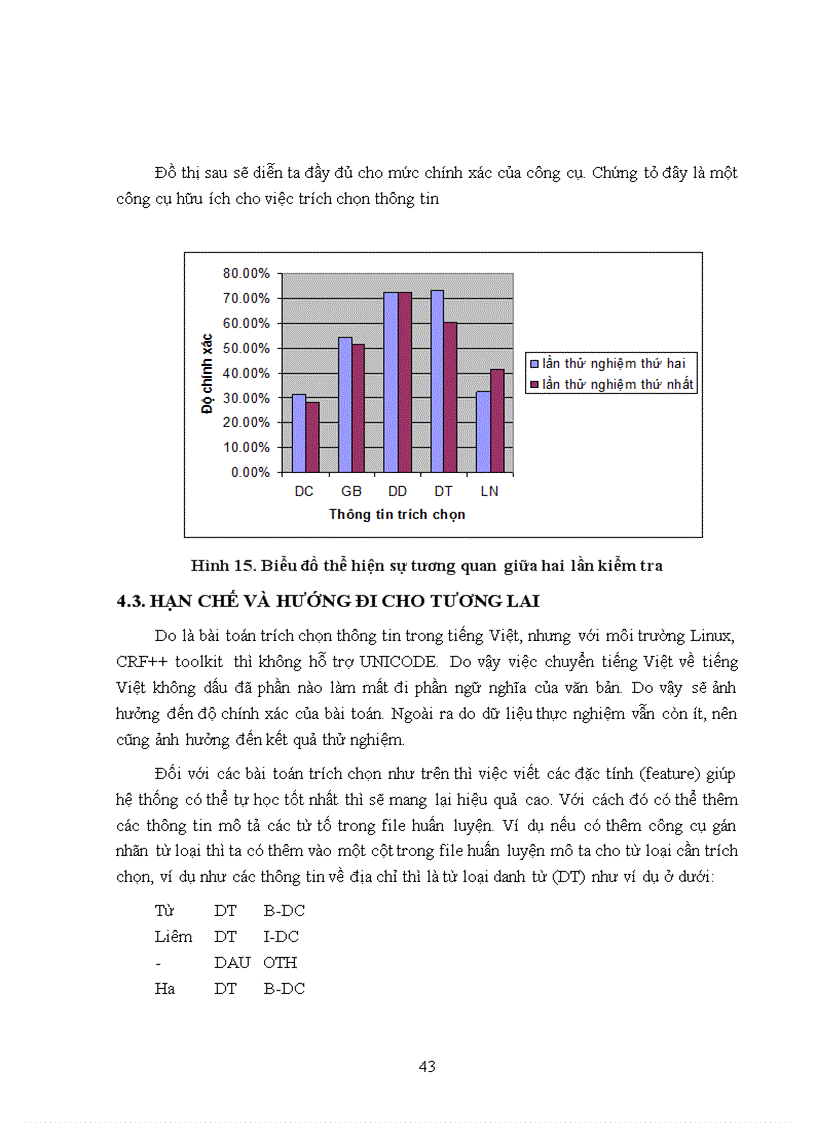 image for page Tìm hiểu mô hình crf và ứng dụng trong trích chọn thông tin trong tiếng việt