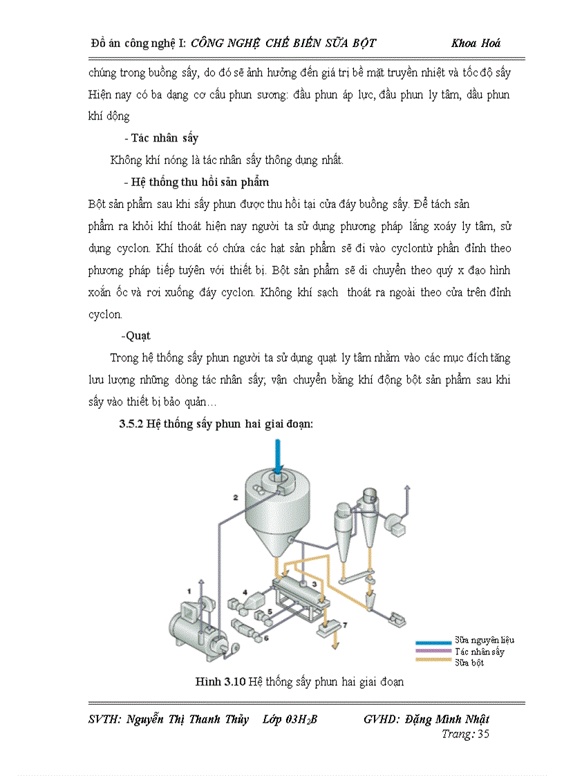 image for page Công nghệ chế biến sữa bột