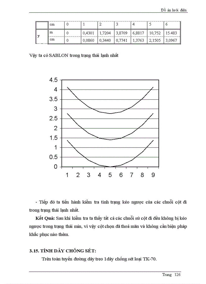 image for page Thiết kế lưới điện khu vực