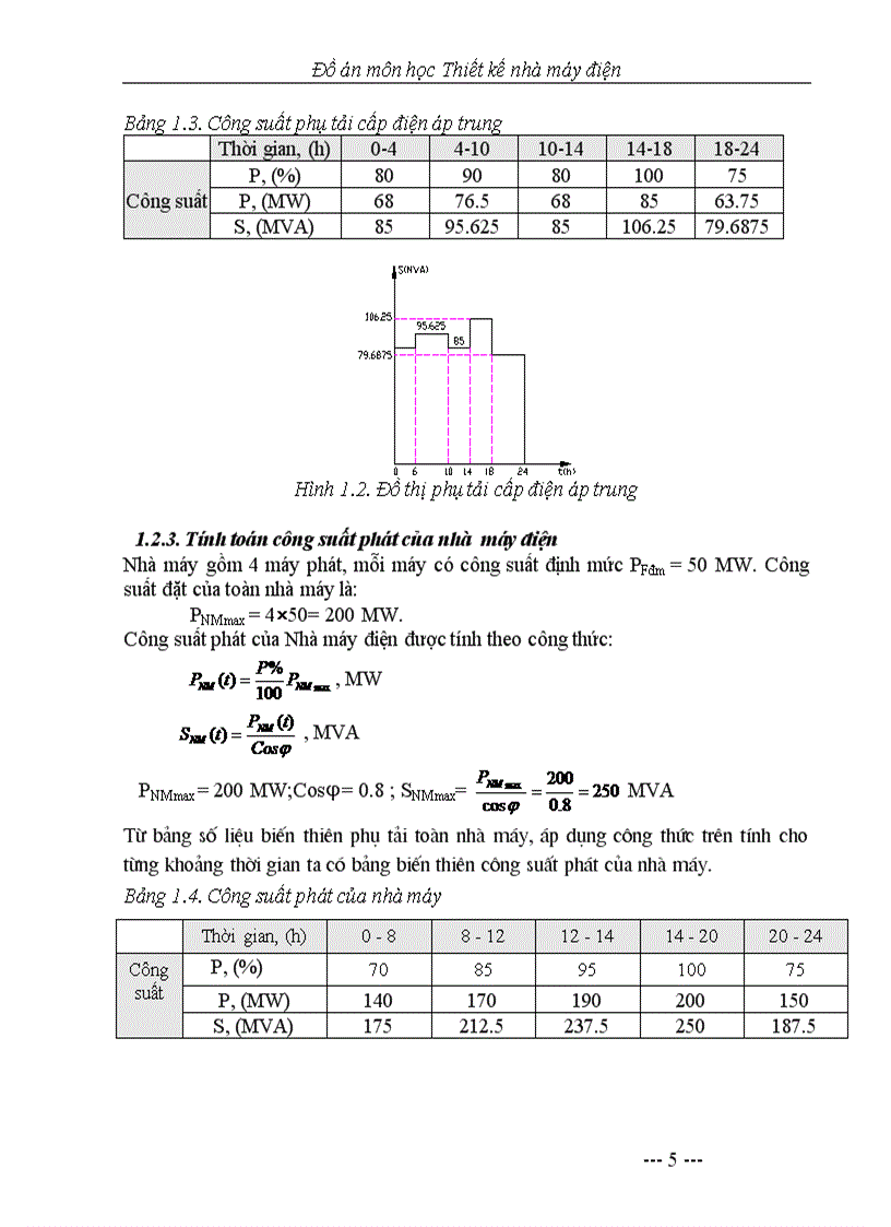 Thiết kế nhà máy điện