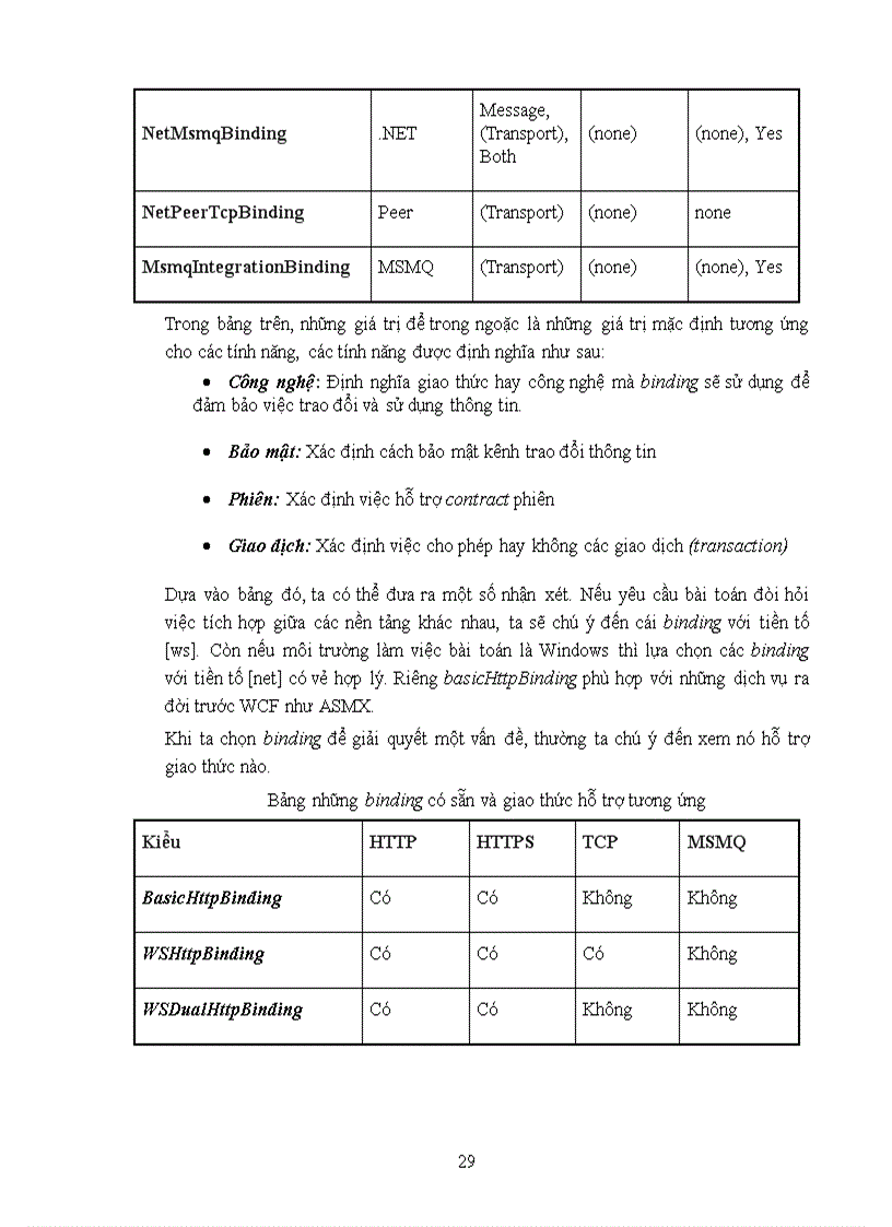 image for page Sử dụng công nghệ windows communication foundation trong các ứng dụng trên diện rộng