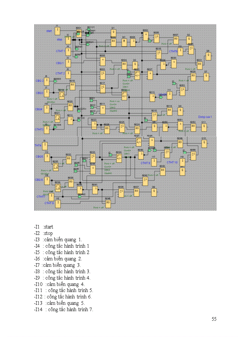 image for page Lập trình PLC viết chương trình cho hệ thống điều khiển ga ra