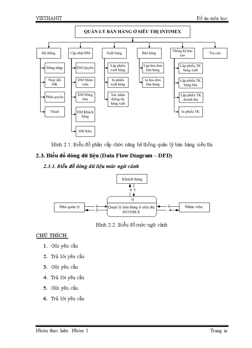 image for page Thiết kế phần mềm quản lý bán hàng ở siêu thị INTIMEX