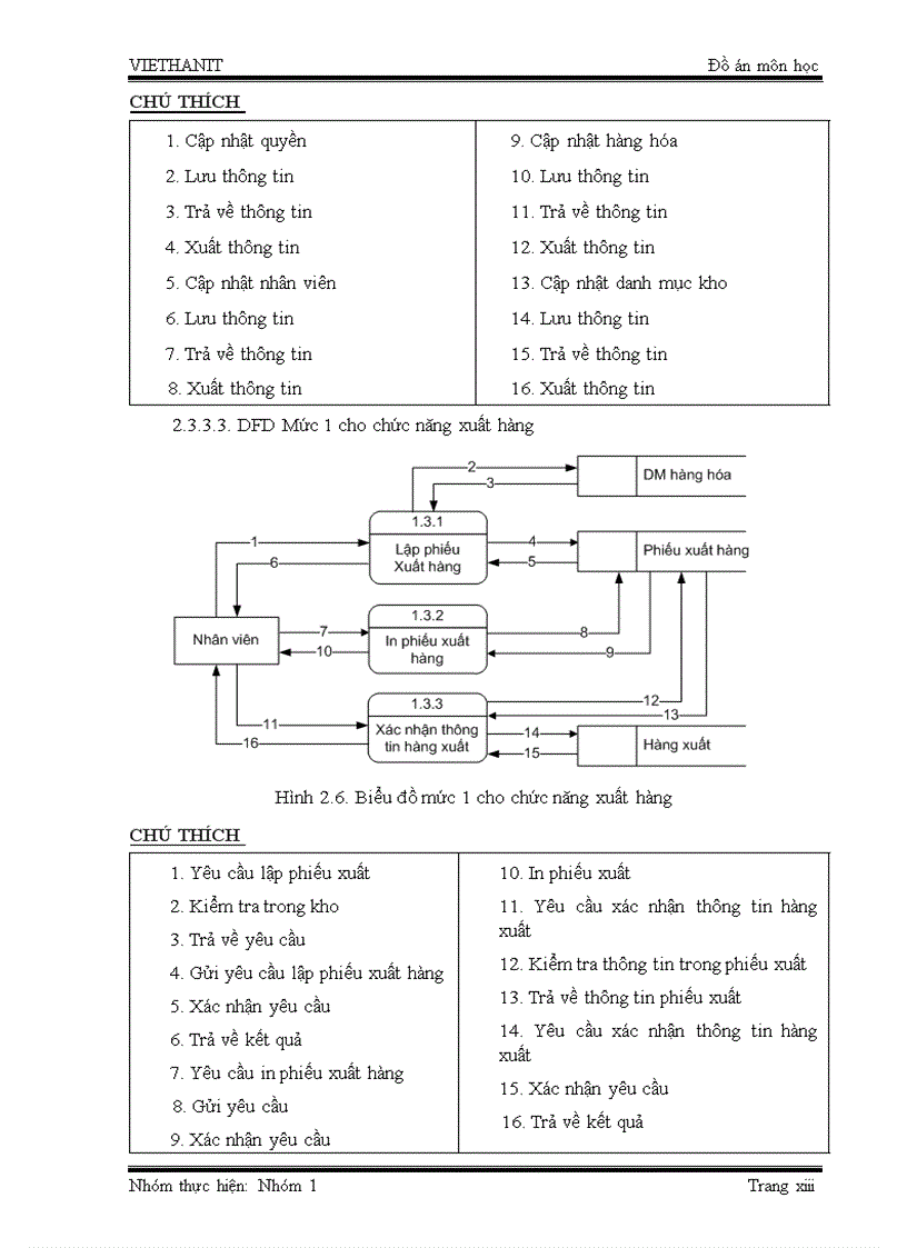 image for page Thiết kế phần mềm quản lý bán hàng ở siêu thị INTIMEX