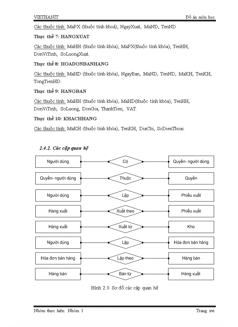 image for page Thiết kế phần mềm quản lý bán hàng ở siêu thị INTIMEX