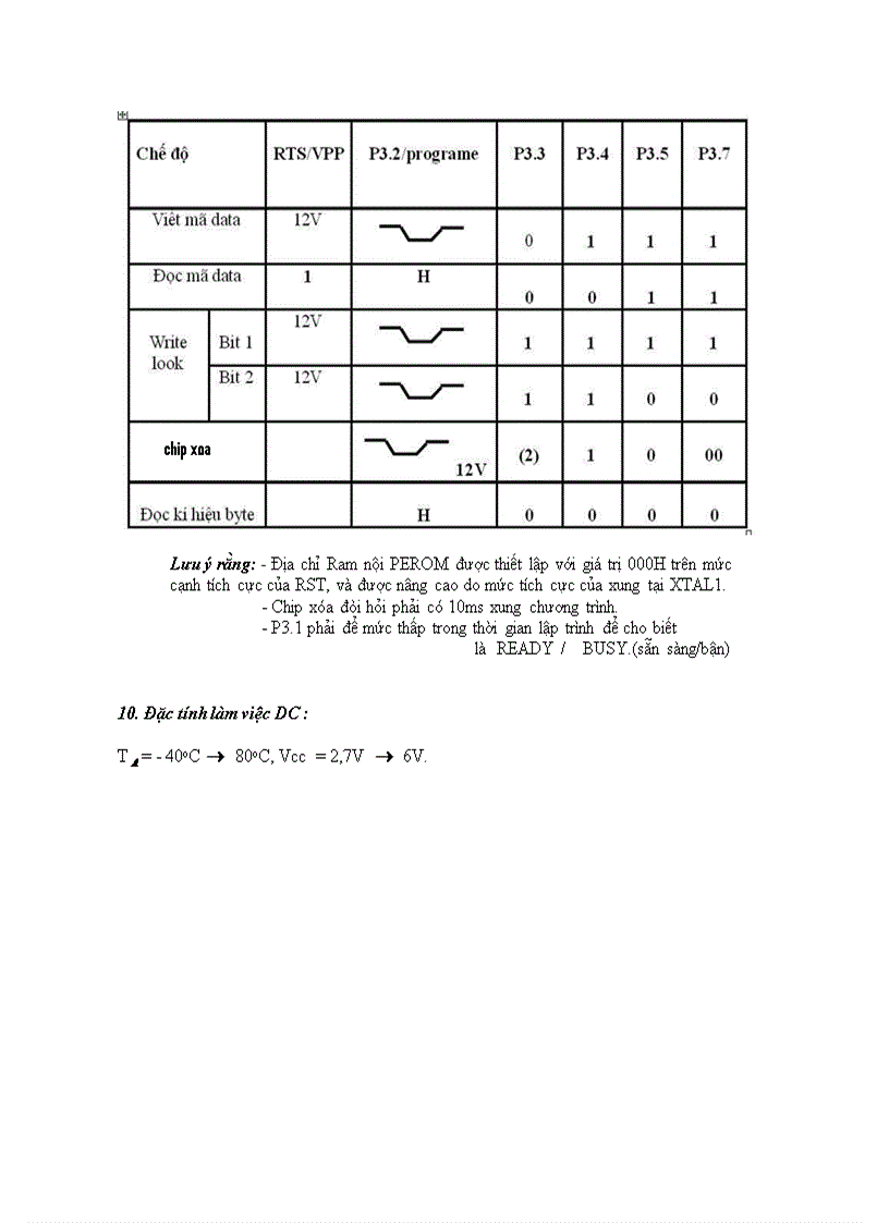 image for page Tìm hiểu IC 89C2051 và mạch nạp chương trình cho IC 89C205
