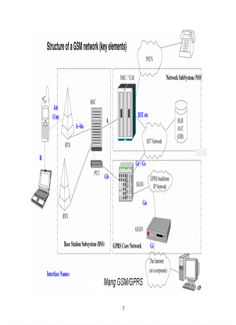 image for page Tìm hiểu về GPRS