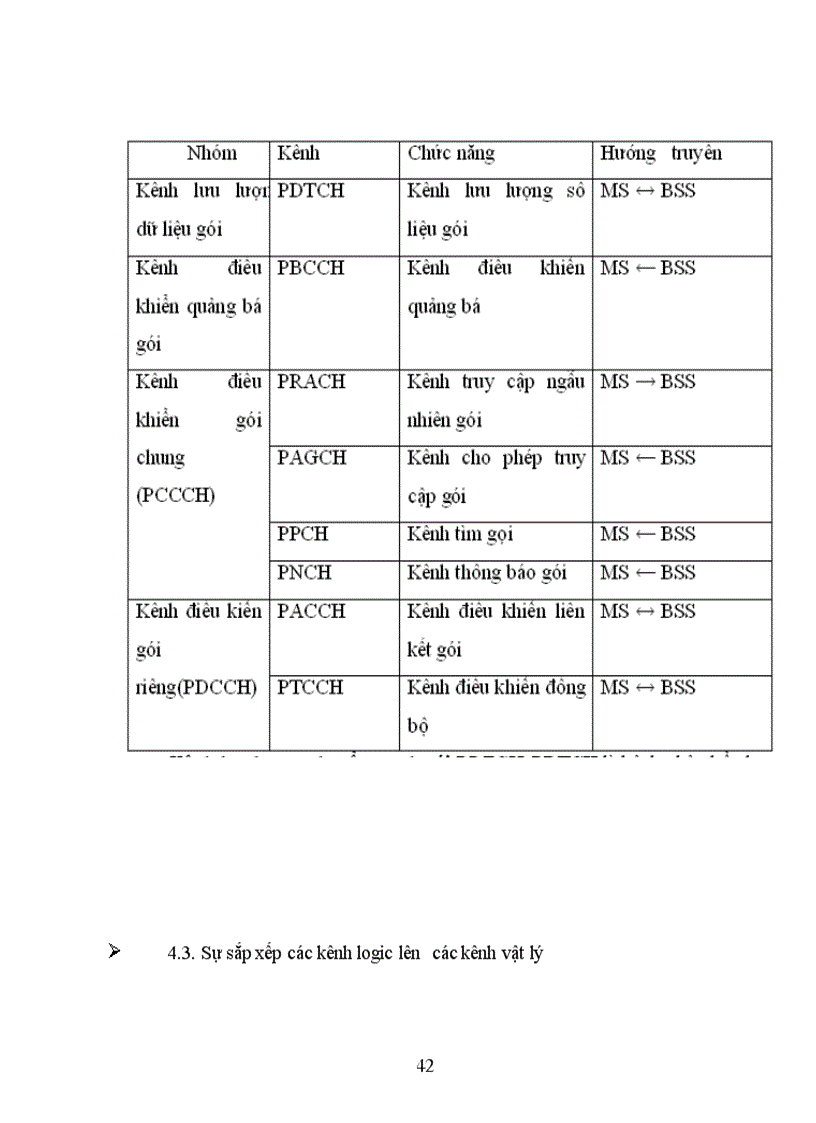 image for page Tìm hiểu về GPRS
