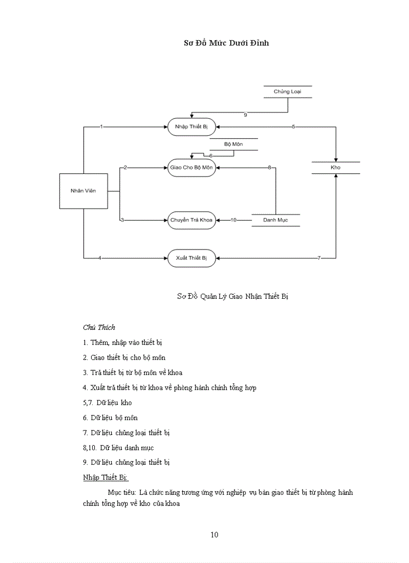 image for page Phân tích thiết kế hệ thống quản lý thiết bị của khoa công nghệ thông tin