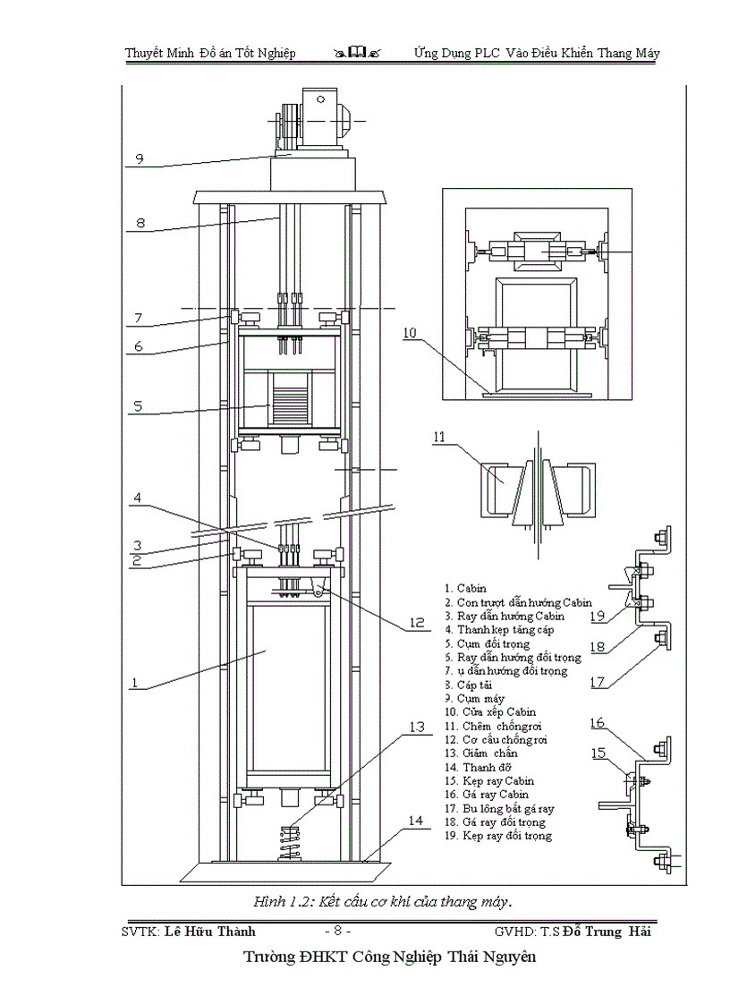 image for page Ứng Dụng PLC Vào Điều Khiển Thang Máy