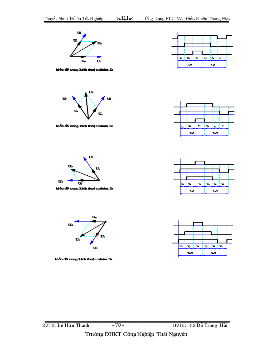 image for page Ứng Dụng PLC Vào Điều Khiển Thang Máy