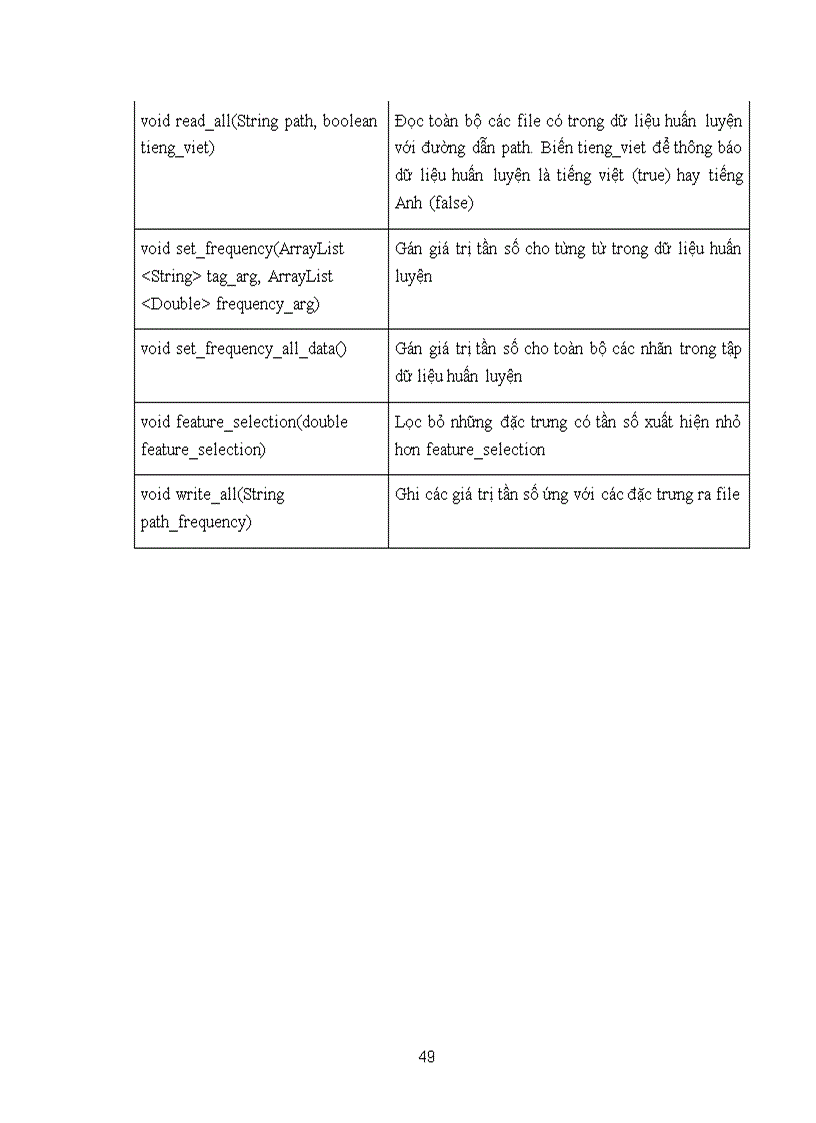 image for page Mô hình maximum entropy