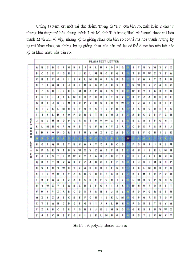 image for page Phân tích hệ thám mã vigenere