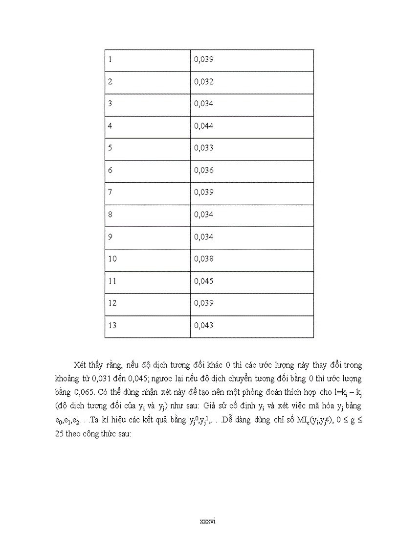 image for page Phân tích hệ thám mã vigenere