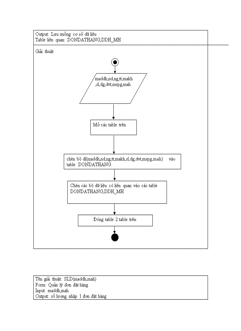 image for page Quản lý cửa hàng bách hóa Bình Minh