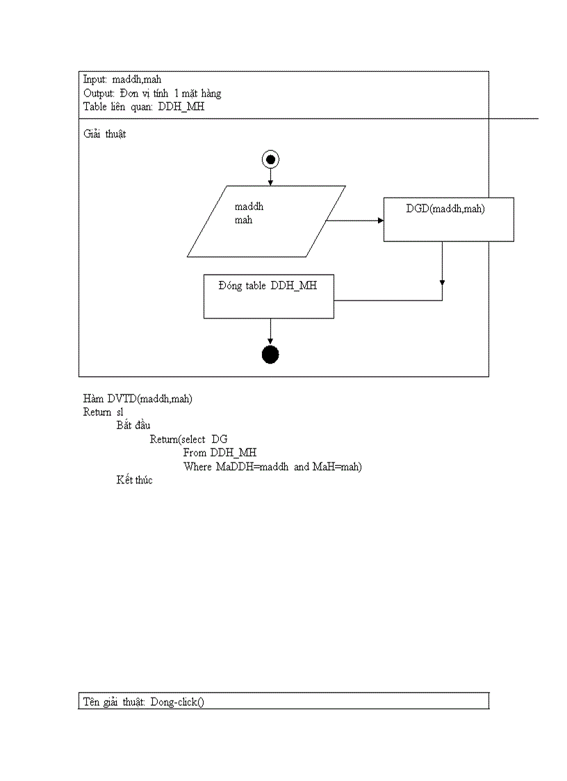 image for page Quản lý cửa hàng bách hóa Bình Minh