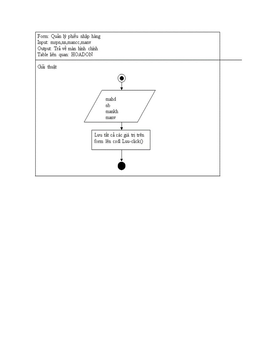 image for page Quản lý cửa hàng bách hóa Bình Minh