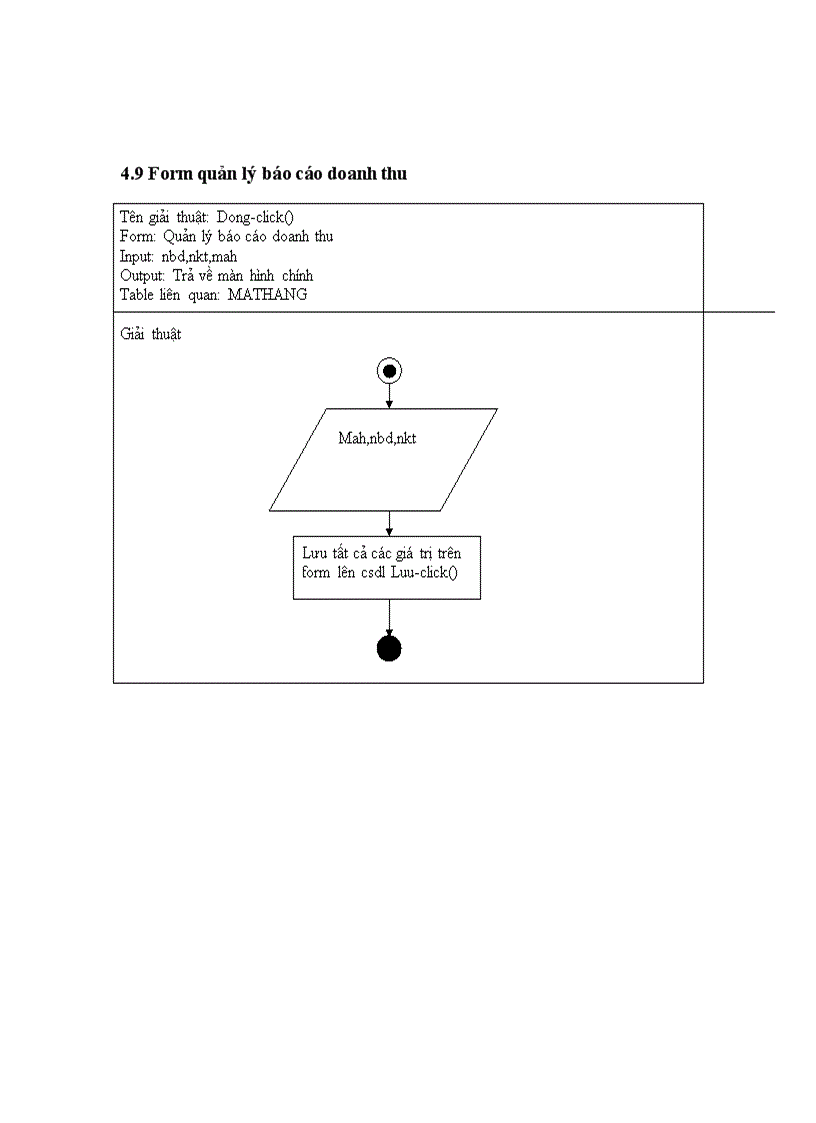 image for page Quản lý cửa hàng bách hóa Bình Minh