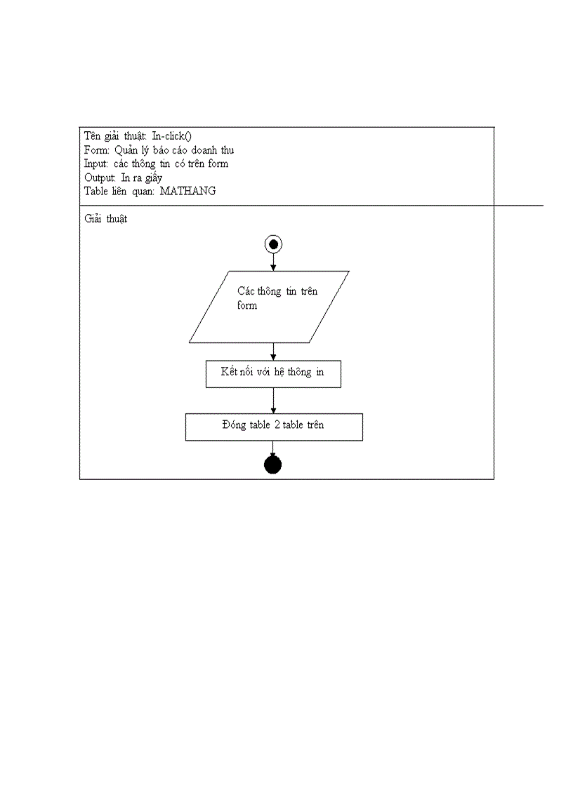 image for page Quản lý cửa hàng bách hóa Bình Minh