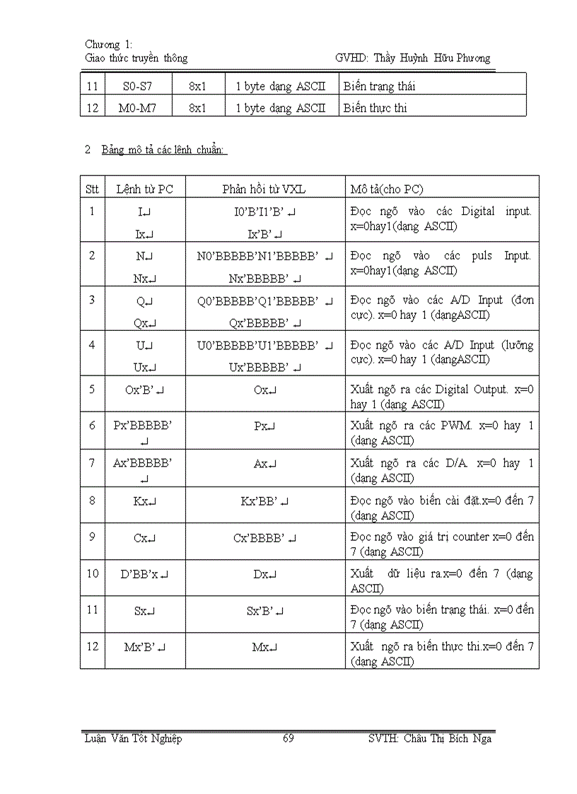 image for page Giao tiếp giữa máy tính và vi xử lý trong hệ thống Scada