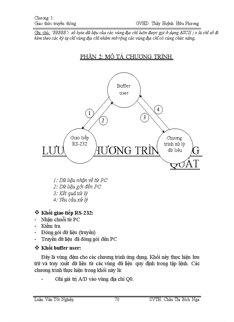 image for page Giao tiếp giữa máy tính và vi xử lý trong hệ thống Scada