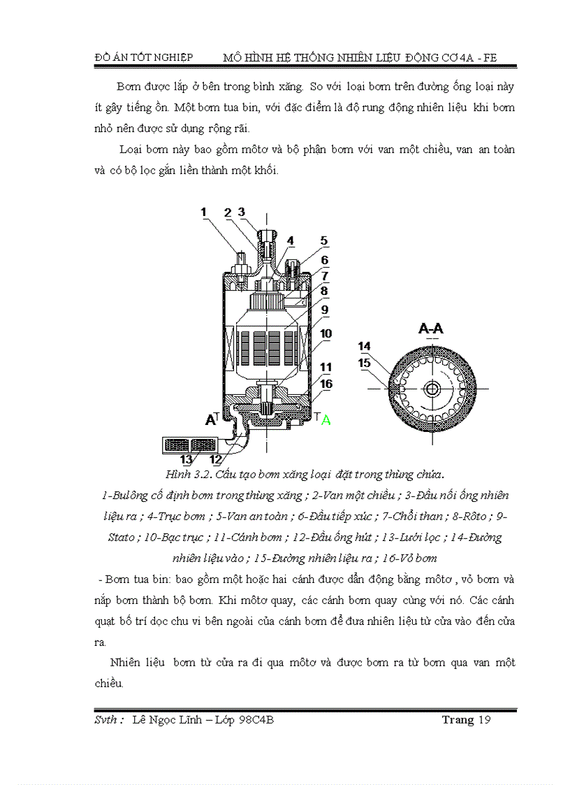 image for page Mô hình hệ thống nhiên liệu động cơ 4a fe