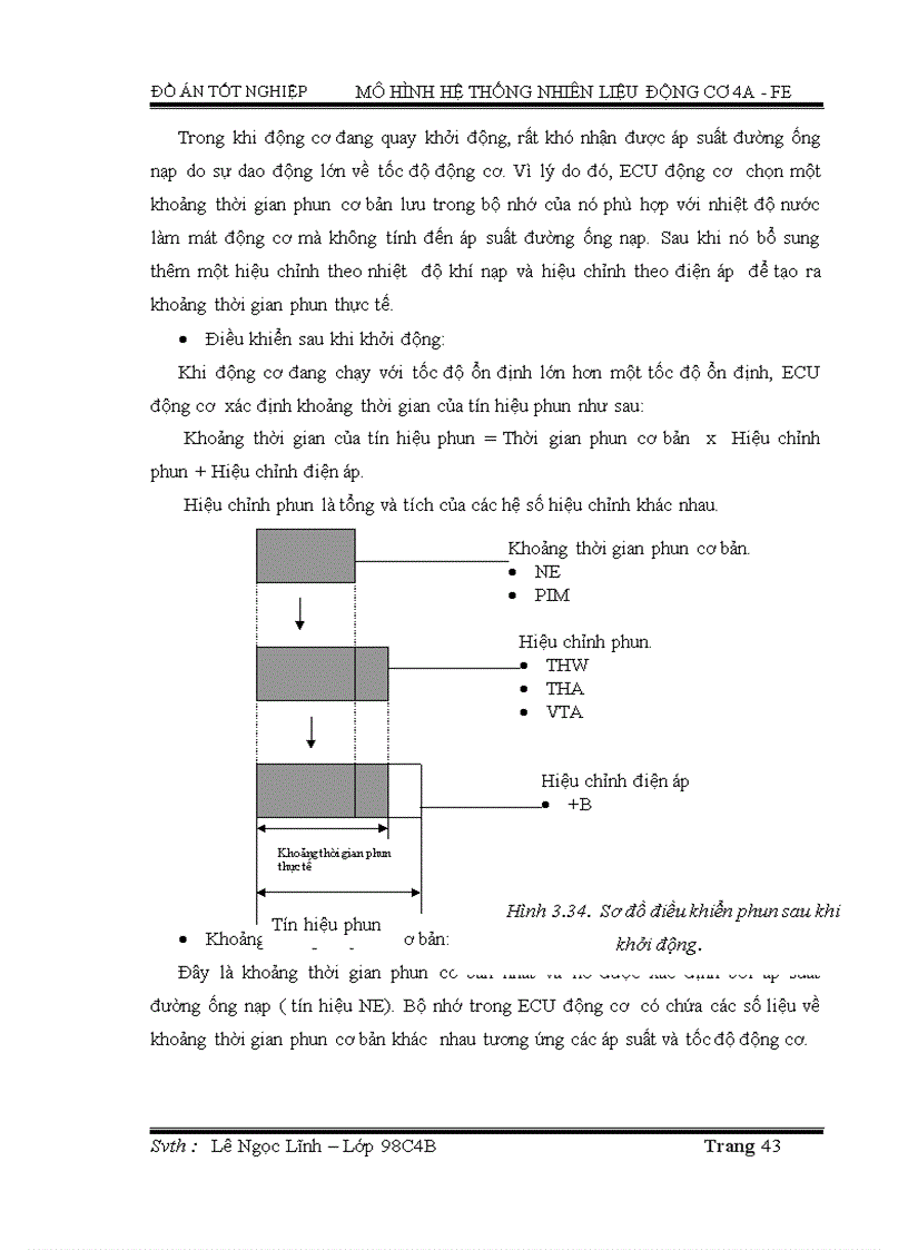 image for page Mô hình hệ thống nhiên liệu động cơ 4a fe