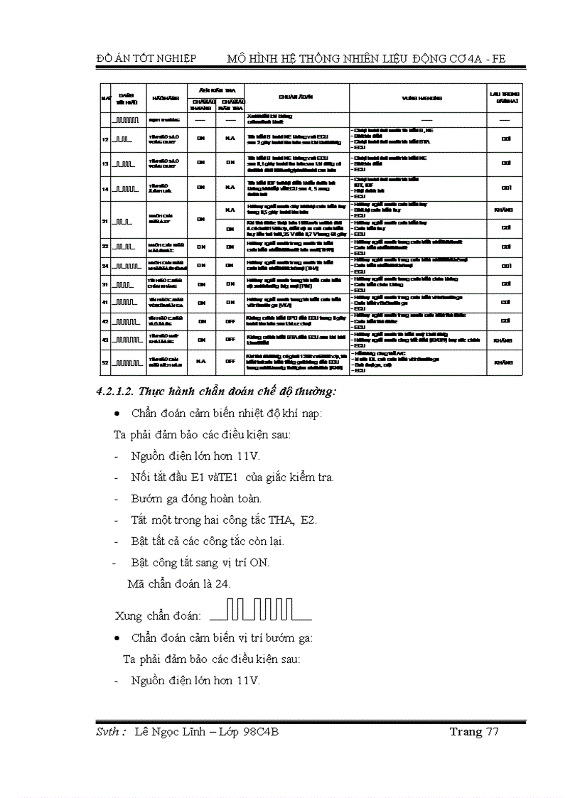 image for page Mô hình hệ thống nhiên liệu động cơ 4a fe