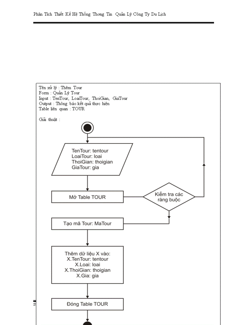 image for page Phân Tích Thiết Kế Hệ Thống Thông Tin Quản Lý Công Ty Du Lịch