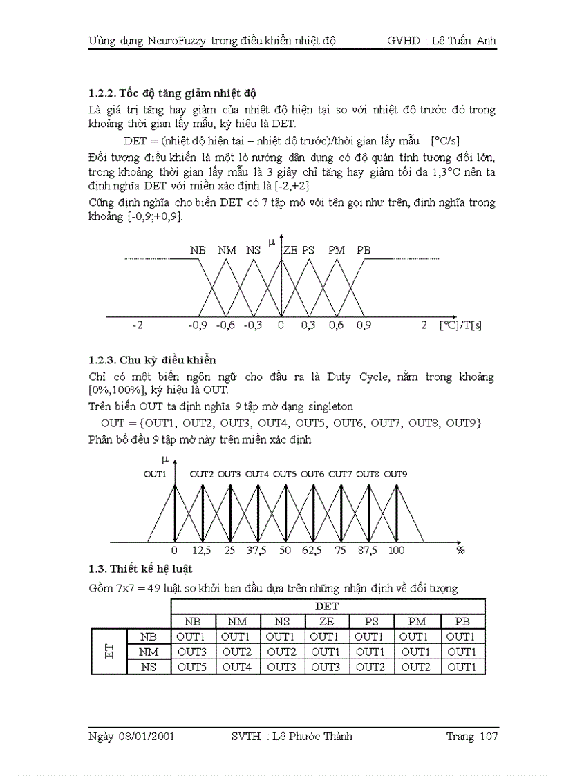 image for page Ứng dụng neurofuzzy trong điều khiển nhiệt độ thông qua kit at89c52