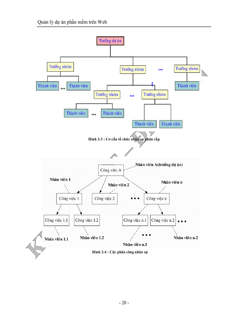 image for page Quản lý dự án phần mềm trên web